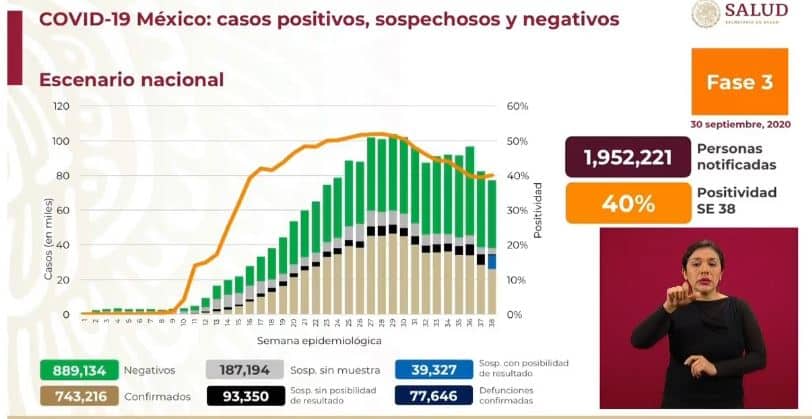 coronavirus en México al 30 de septiembre nacional