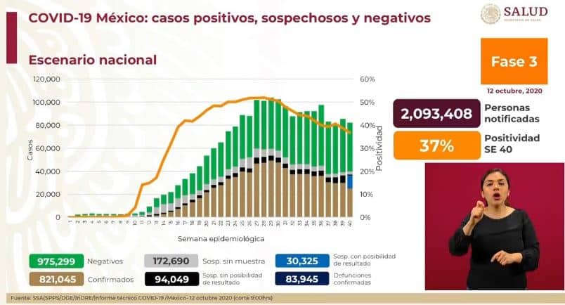 Coronavirus en México al 12 de octubre nacional