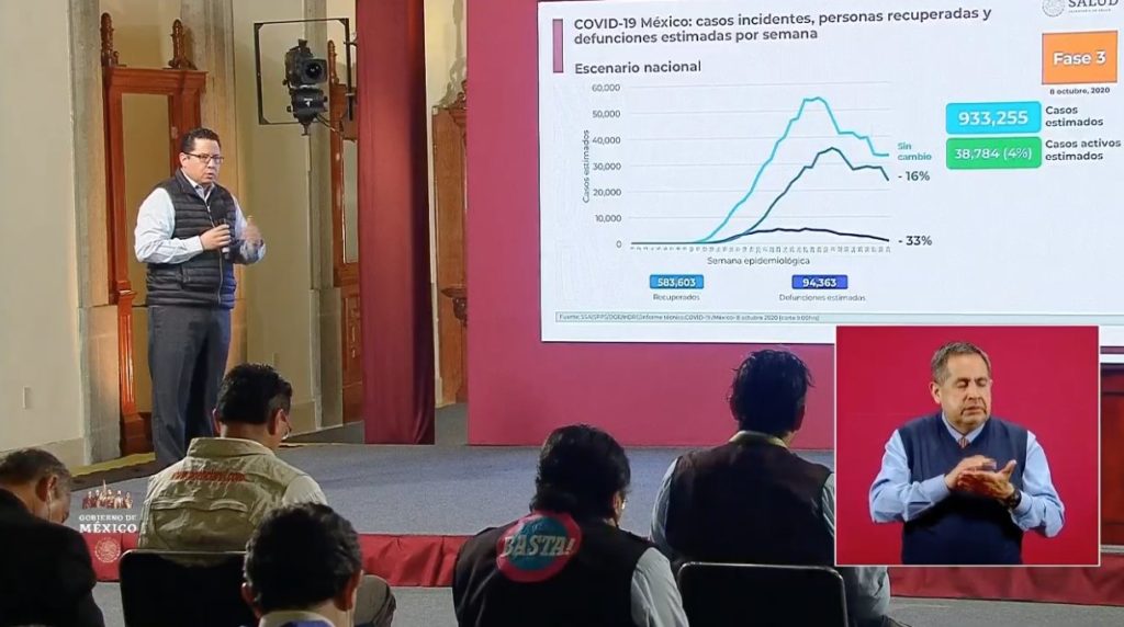 Coronavirus en México al 8 de octubre