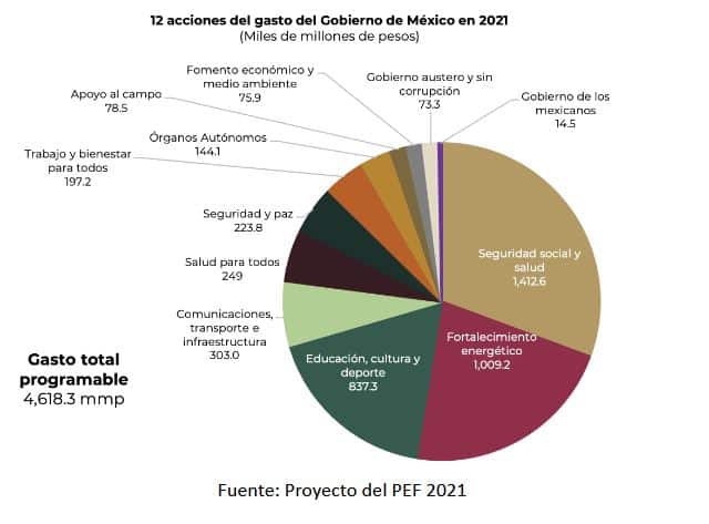 PEF 2021 seguridad y prevención