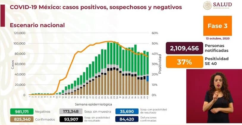 coronavirus en México al 13 de octubre nacional