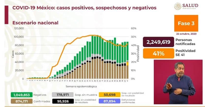 coronavirus en México al 22 de octubre nacional