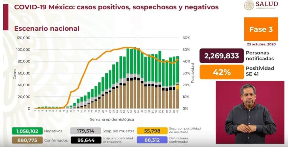 coronavirus en México al 23 de octubre nacional