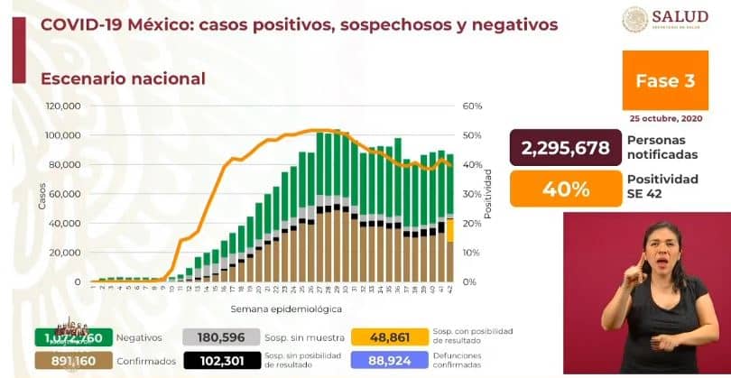 coronavirus en México al 25 de octubre nacional