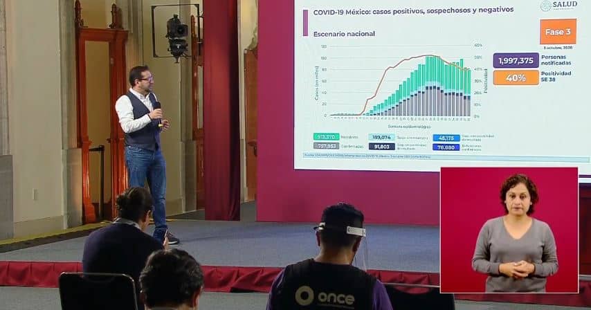 coronavirus en México al 3 de octubre