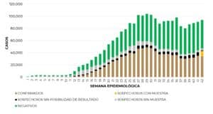 coronavirus en México al 31 de octubre