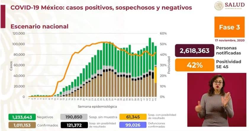 coronavirus en México al 17 de noviembre nacional