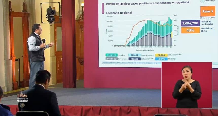 coronavirus en México al 21 de noviembre