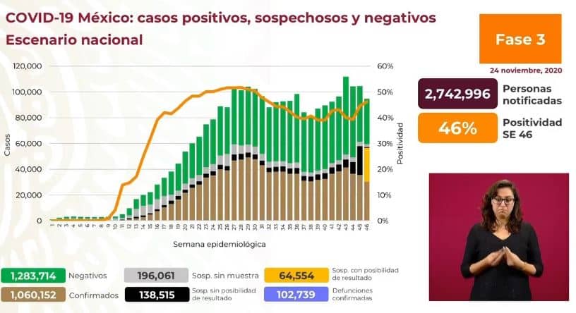 coronavirus en México al 24 de noviembre nacional