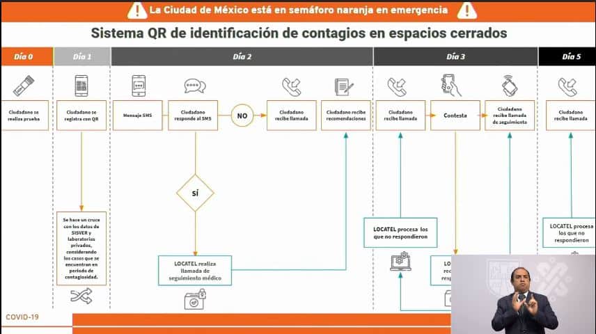 nuevas medidas anti-COVID en la CDMX