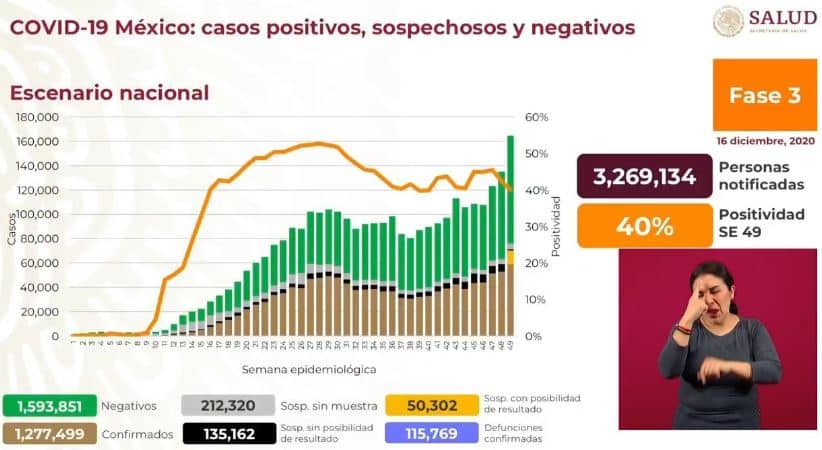 Coronavirus en México al 16 de diciembre nacional