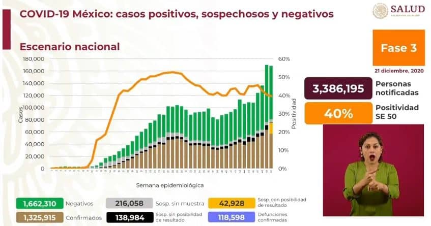 Coronavirus en México al 21 de diciembre nacional