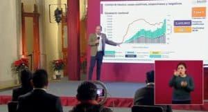 Coronavirus en México al 23 de diciembre