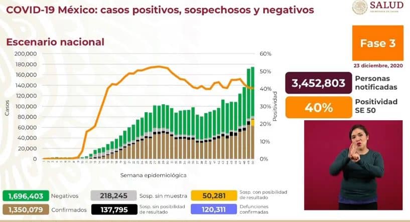 Coronavirus en México al 23 de diciembre nacional