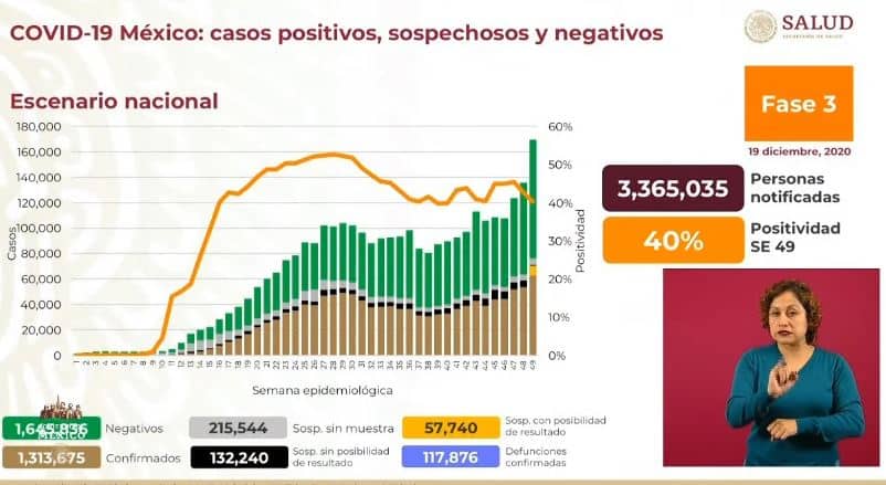 coronavirus en México al 19 de diciembre portada