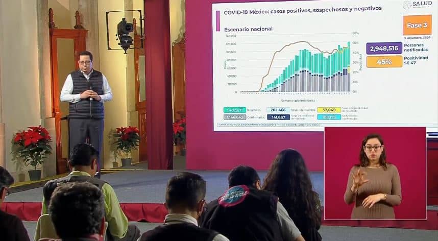 coronavirus en México al 3 de diciembre