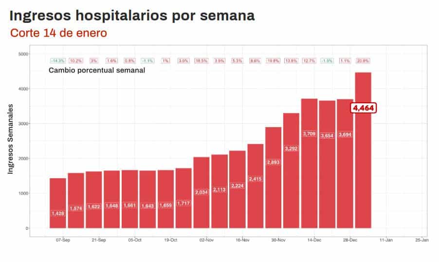 CDMX se queda en semáforo rojo 2