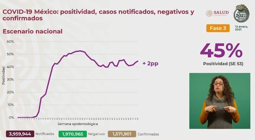 Coronavirus en México al 13 de enero