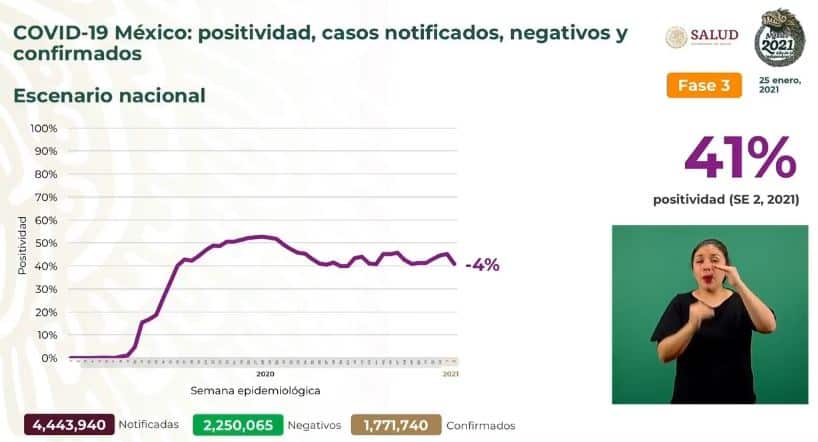 Coronavirus en México al 25 de enero nacional