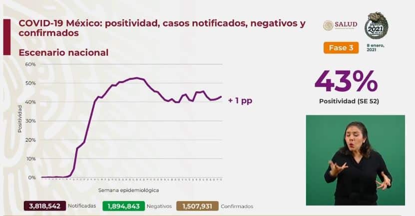 Coronavirus en México al 8 de enero nacional