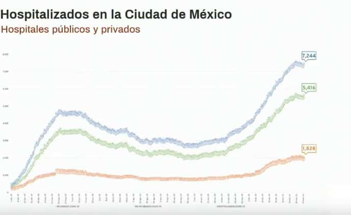 CDMX en semáforo rojo