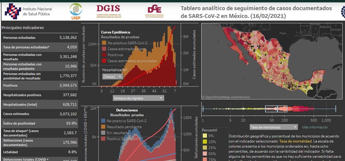 Coronavirus en México al 16 de febrero