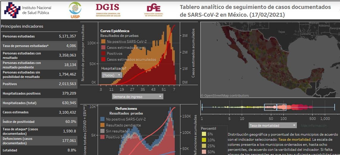 Coronavirus en México al 17 de febrero nacional