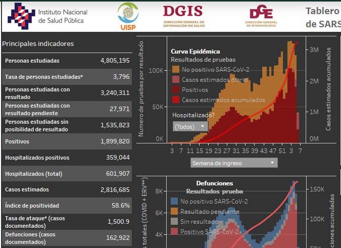 Coronavirus en México al 4 de febrero nacional ok