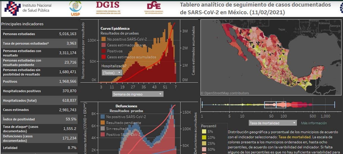 coronavirus en México al 11 de febrero nacional