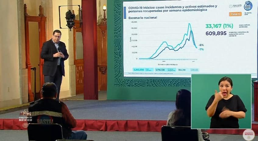 Coronavirus en México al 16 de marzo estimados