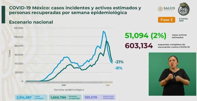 Coronavirus en México al 5 de marzo estimados