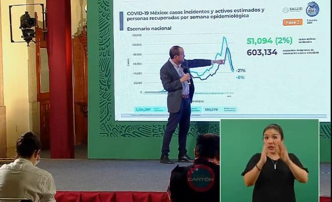 Coronavirus en México al 5 de marzo