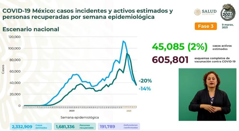 Coronavirus en México al 9 de marzo estimados