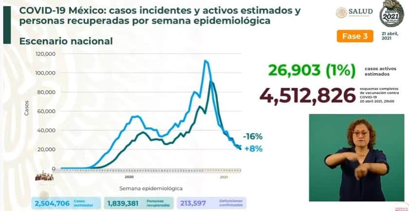 Coronavirus en México al 21 de abril