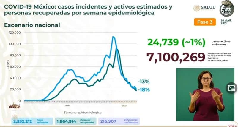 Coronavirus en México al 30 de abril estimados