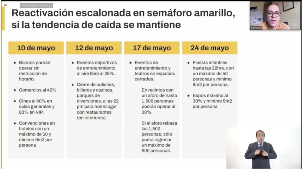 Cambios en la CDMX por el Semáforo Amarillo