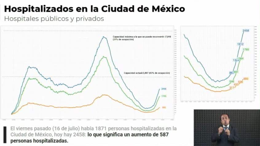 Semáforo naranja cdmx