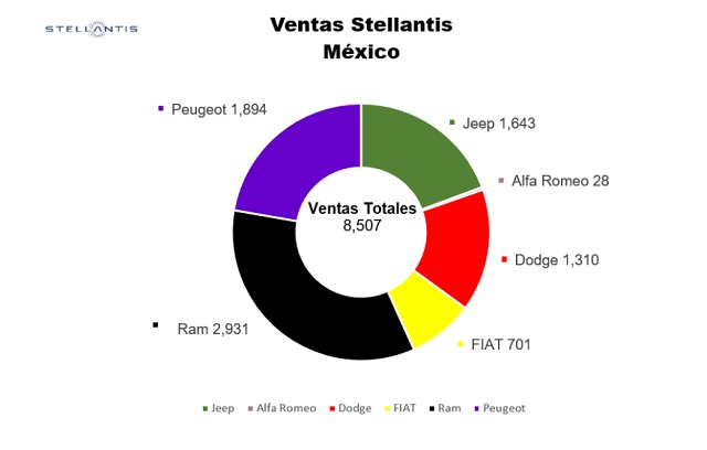 Stellantis México