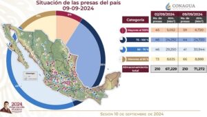 Comité Técnico de Operación