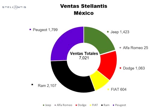 Stellantis México