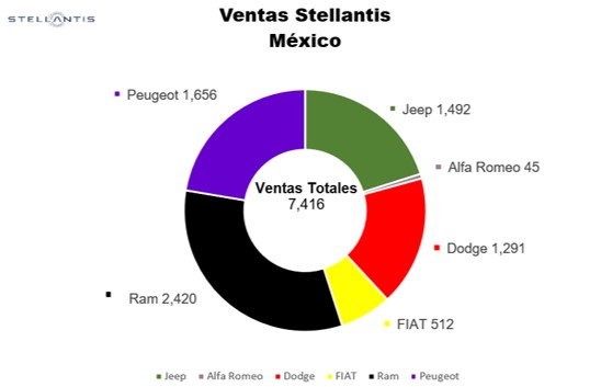 Stellantis México