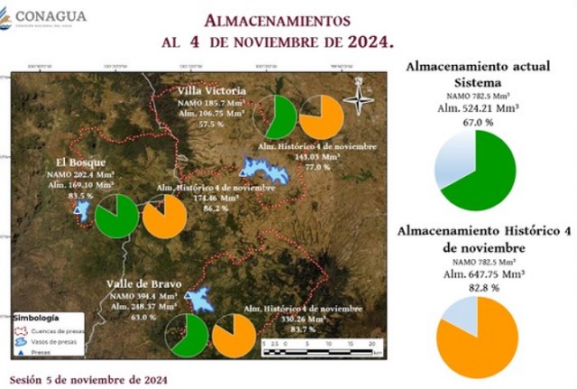 Sistema Cutzamala