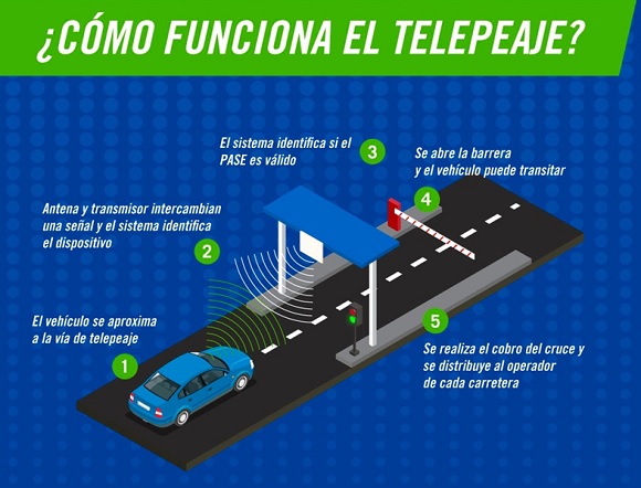 telepeaje